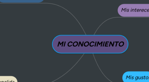 Mind Map: MI CONOCIMIENTO