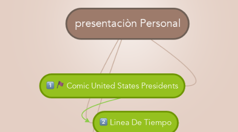 Mind Map: presentaciòn Personal