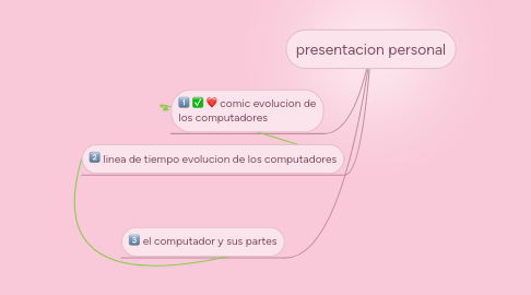 Mind Map: presentacion personal