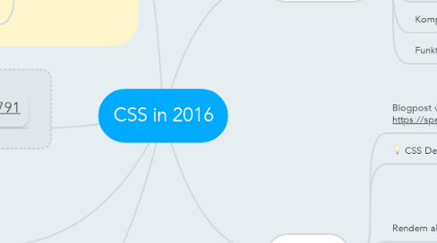 Mind Map: CSS in 2016