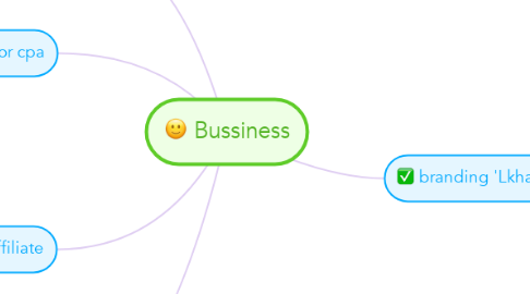 Mind Map: Bussiness