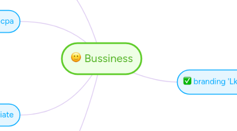 Mind Map: Bussiness