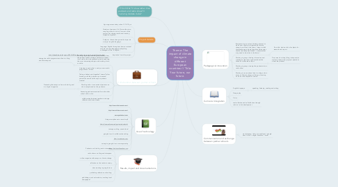 Mind Map: Theme: The impact of climate change in different European countries // Title: Your future, our future.