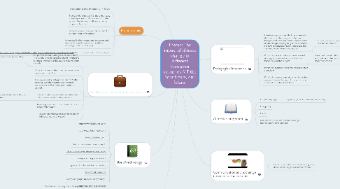 Mind Map: Theme: The impact of climate change in different European countries // Title: Your future, our future.