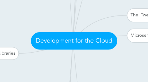 Mind Map: Development for the Cloud