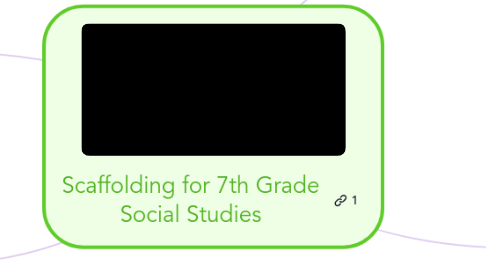 Mind Map: Scaffolding for 7th Grade Social Studies