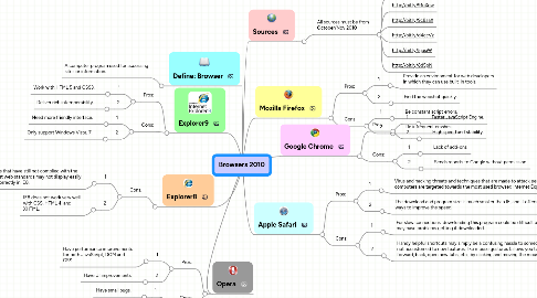 Mind Map: Browsers 2010