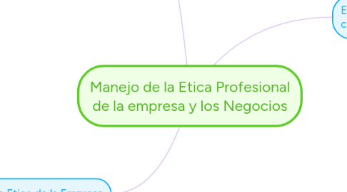 Mind Map: Manejo de la Etica Profesional de la empresa y los Negocios