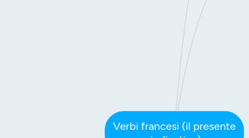 Mind Map: Verbi francesi (il presente indicativo)