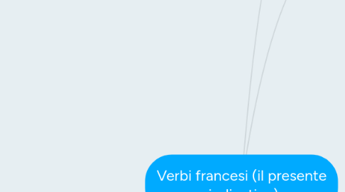 Mind Map: Verbi francesi (il presente  indicativo)