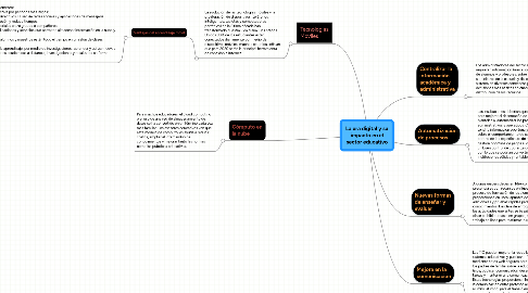 Mind Map: La era digital y su impacto en el sector educativo