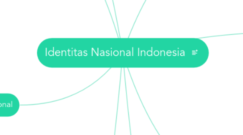 Mind Map: Identitas Nasional Indonesia
