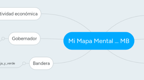 Mind Map: Mi Mapa Mental ... MB