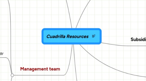 Mind Map: Cuadrilla Resources