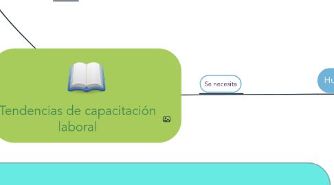 Mind Map: Tendencias de capacitación laboral