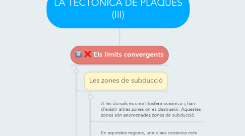 Mind Map: LA TECTÒNICA DE PLAQUES (III)