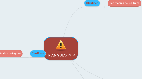 Mind Map: TRIÁNGULO