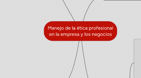 Mind Map: Manejo de la ética profesional en la empresa y los negocios