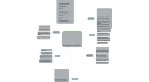 Mind Map: SOCIALISMO Y CAPITALISMO