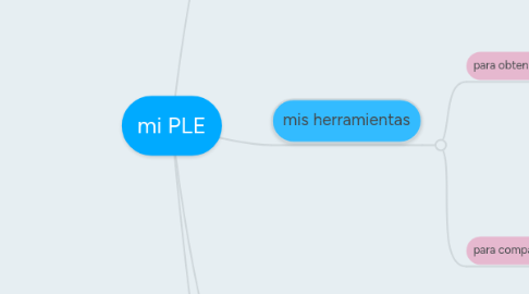 Mind Map: mi PLE