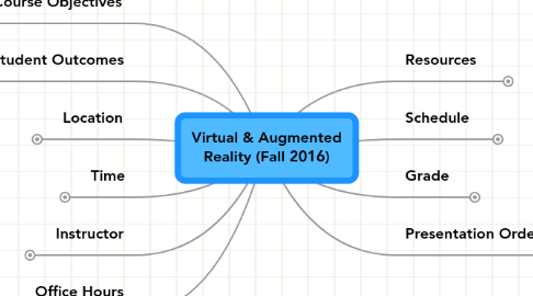 Mind Map: Virtual & Augmented Reality (Fall 2016)