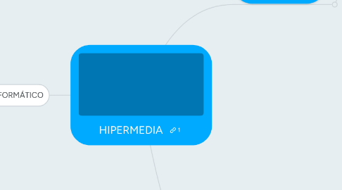 Mind Map: HIPERMEDIA