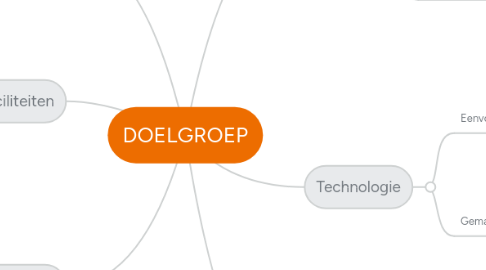 Mind Map: DOELGROEP