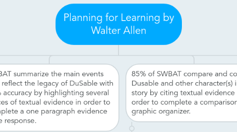 Mind Map: Planning for Learning by Walter Allen