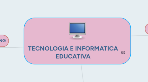 Mind Map: TECNOLOGIA E INFORMATICA EDUCATIVA