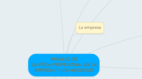 Mind Map: MANEJO DE LA ÉTICA PROFESIONAL EN LA EMPRESA Y LOS NEGOCIOS