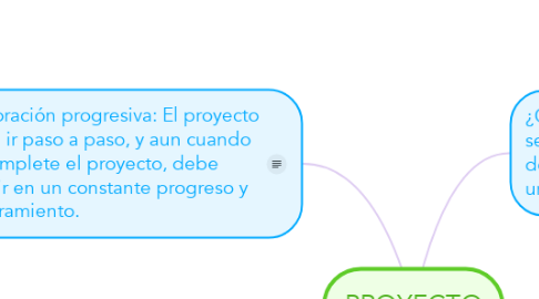 Mind Map: PROYECTO