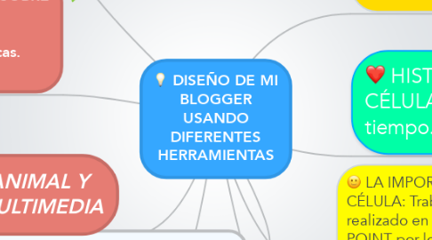 Mind Map: DISEÑO DE MI BLOGGER USANDO DIFERENTES HERRAMIENTAS