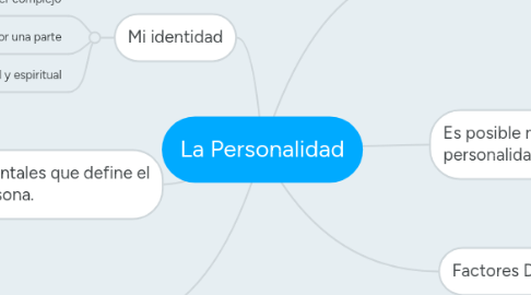 Mind Map: La Personalidad