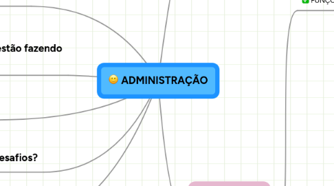 Mind Map: ADMINISTRAÇÃO