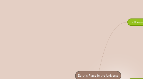 Mind Map: Earth's Place in the Universe