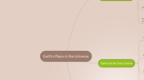 Mind Map: Earth's Place in the Universe