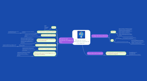 Mind Map: Manejo de la ética profesional en la empresa y los negocios