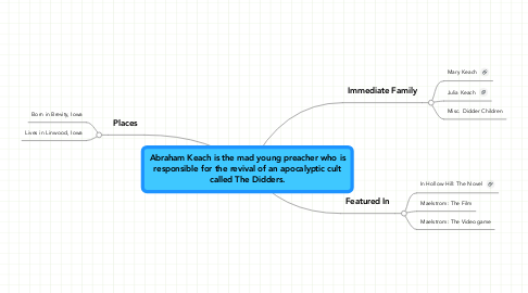 Mind Map: Abraham Keach is the mad young preacher who is responsible for the revival of an apocalyptic cult called The Didders.