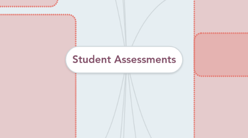 Mind Map: Student Assessments