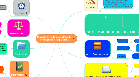 Mind Map: Procedimiento Ordinario Fase de Investigación o Preparatoria