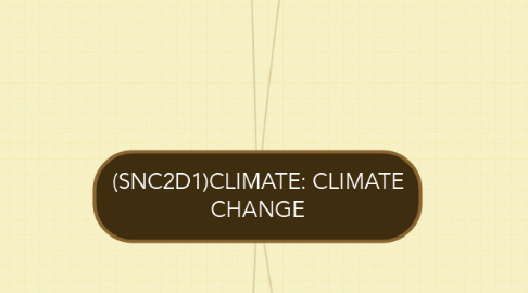 Mind Map: (SNC2D1)CLIMATE: CLIMATE CHANGE