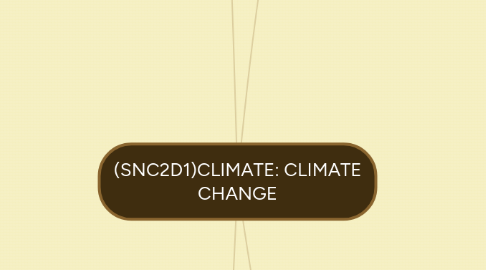 Mind Map: (SNC2D1)CLIMATE: CLIMATE CHANGE