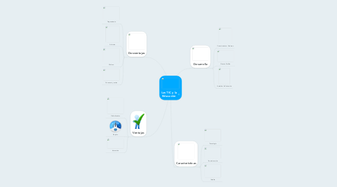 Mind Map: Las TIC y la Educaciòn