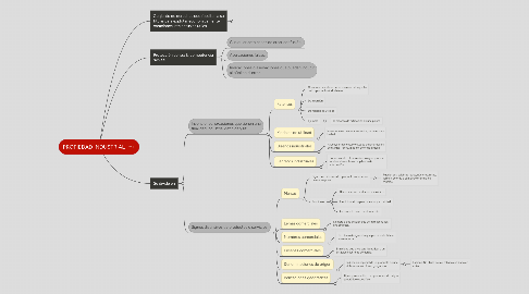 Mind Map: PROPIEDAD INDUSTRIAL