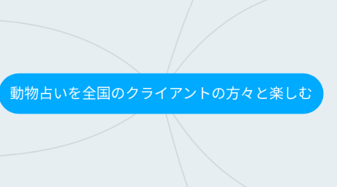 Mind Map: 動物占いを全国のクライアントの方々と楽しむ