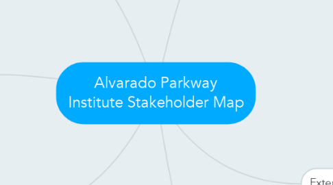 Mind Map: Alvarado Parkway Institute Stakeholder Map