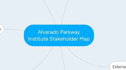 Mind Map: Alvarado Parkway Institute Stakeholder Map