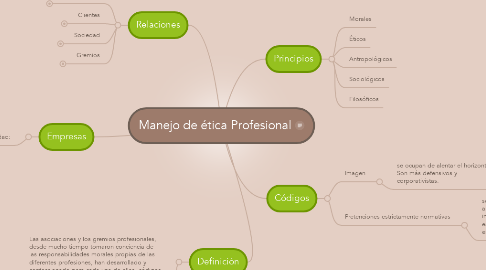 Mind Map: Manejo de ética Profesional