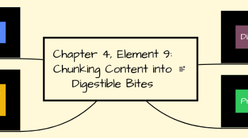 Mind Map: Chapter 4, Element 9: Chunking Content into Digestible Bites