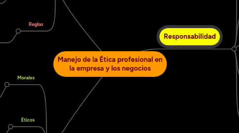 Mind Map: Manejo de la Ética profesional en la empresa y los negocios